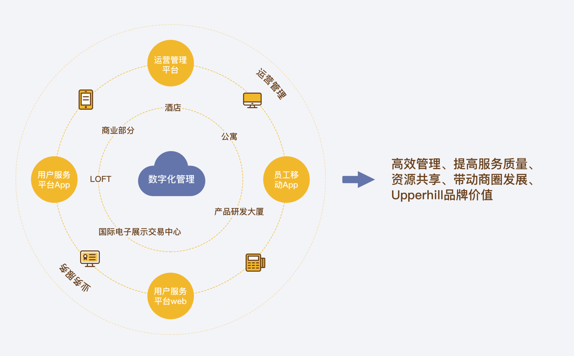 從用戶畫像到沉浸式場域 深度解讀新消費(fèi)體驗(yàn)的設(shè)計(jì)洞察力